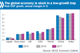 Global Economy Stuck In Low Growth Trap Policymakers Need