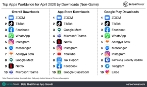 Check spelling or type a new query. The Top 10 Most Downloaded Apps Worldwide In The Past Month Includes Some Unusual Entries Digital Information World