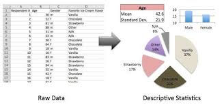 Descriptive Vs Inferential Statistics Difference Research Methods Descriptive Statistics