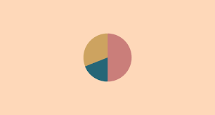 The 2021 budget in charts. 50 30 20 Rule The Realistic Budget That Actually Works N26 Europe