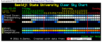 how reliable is clear sky charts astronomy software