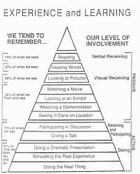 Video Lecture Notes Chart Notes Definitions Service Learning Federal Reflective Learning Learning Log Service Learning