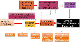 Ethnography is a methodology for descriptive studies of cultures. Intention To Use A Drug Reminder App A Case Study Of Diabetics And High Blood Pressure Patients Sage Research Methods