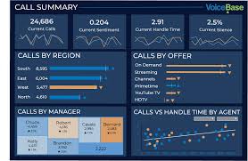Tableau software will release a big update to its business intelligence software in the coming weeks, promising that customers will be able to spend more time on data analysis and less on data wrangling. by katherine noyes senior u.s. Voice Analytics Demo