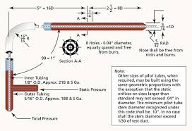 hvac systems industrial wiki odesie by tech transfer