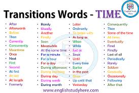 Transitions Words Time Transition Words And Phrases In English After Afterwards Transition Words Transition Words And Phrases Transition Words Anchor Chart