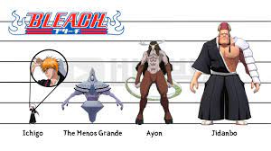 Bleach | Characters Height Comparison - YouTube