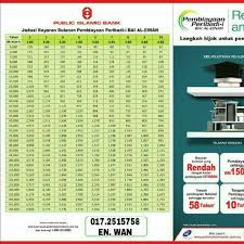Maybe you would like to learn more about one of these? Islamic Personal Loan Public Bank Community On Carousell
