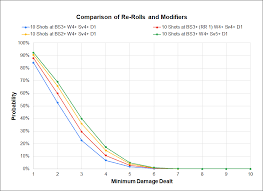 Hammer Of Math Understanding Modifiers And Re Rolls