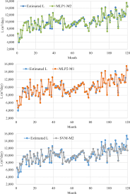 Asianit worldwide company (awc) takes the focus off your technology problems and puts it back on what really matters. Leachate Generation Rate Modeling Using Artificial Intelligence Algorithms Aided By Input Optimization Method For An Msw Landfill Springerlink