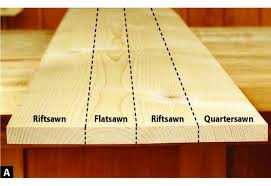 How Do I Prevent Home Center Wood From Warping Wood Magazine Woodworking Tips Wood Crafting Tools Wood Diy