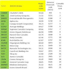 Register now to watch these stocks streaming on the advfn monitor. Ranking The Cannabis Companies Seeking Alpha