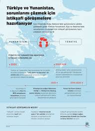 Sebanyak 14 kesalahan trafik disenaraikan. Turkiye Ve Yunanistan Gorusmelere Hazirlaniyor Peki Istiksafi Gorusme Ne Demek Son Dakika Ozel Haberler Kose Yazilari