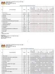 Dewan undangan negeri keempat belas (bajet). Hari Kelepasan Am Tahun 2020