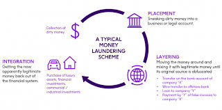 We did not find results for: Anti Money Laundering How To Clean Up Your Data For Aml Compliance