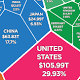 europe wealth report from www.visualcapitalist.com