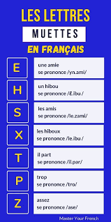 The phonetic alphabet is the list of symbols or codes that shows what a speech. A Guide To Silent Letters In French Masteryourfrench