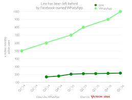 messaging app line sets final share price at 32 80