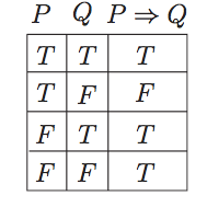 Implication Truth Table Mathematics Stack Exchange
