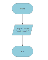 Flowcharts In Programming Visualizing Logic And Flow Of An