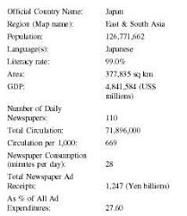 Japan Press Media Tv Radio Newspapers Television Circulation Stations Papers Number Print Freedom