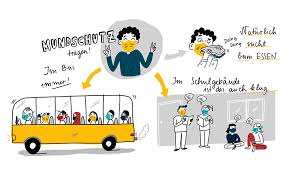 Der strengere shutdown wäre auch eine vorsichtsmaßnahme. Hygieneplan Corona Fur Schulen In Mv