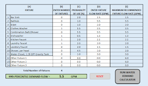 Fire water demand | fire demand: Https Www Iapmo Org Media 3857 Peak Water Demand Study Executive Summary Pdf