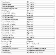 Tabla De Equivalencias De Peso In 2020 Nom Nom Online Photo