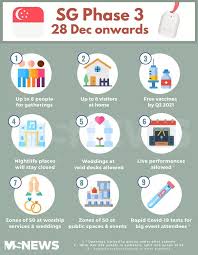 Singapore to move to phase 3 of reopening on dec 28. Frontier Healthcare Group Singapore Will Be Entering Phase 3 Of The Safe Reopening On 28 December 2020 Monday More Activities Will Resume As Restrictions And Measures Are Further Eased With Social