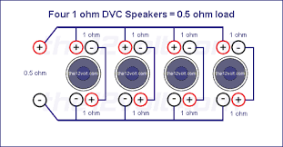 Wiring them in parallel will present the amp with a 2 ohm load. Subwoofer Wiring Diagrams For Four 1 Ohm Dual Voice Coil Speakers