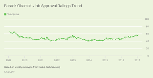 presidential approval ratings gallup historical statistics