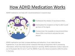 Maybe you would like to learn more about one of these? How To Know When Adhd Medication Is Working