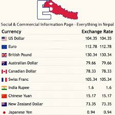 Compare money transfer services, compare exchange rates and commissions for sending money from united states to united kingdom. Nepal Foreign Exchange Rates Money Exchange Rate Foreign Currency Exchange By Everything In Nepal Medium