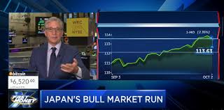 Top Technician Charts One Surging Bull Market No One Is