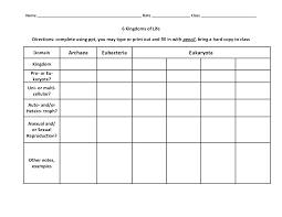 6biopinos domains and kingdoms