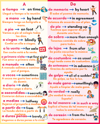 Common Spanish expressions with "A" and "De" : r/SpanishLearning