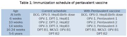 current status of vaccines against diphtheria pertussis