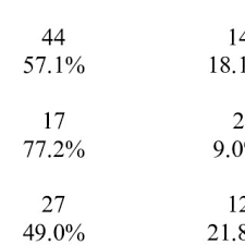 Listen to the audio pronunciation of takis (snacks) on pronouncekiwi. Pdf Effects Of Second Language Pronunciation Teaching Revisited A Proposed Measurement Framework And Meta Analysis