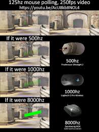 Ice lake, ice and lake, ice or lake, ice*. Polling Rate Among Gaming Mice Analysis 1000hz Is Not Enough Blur Busters Forums