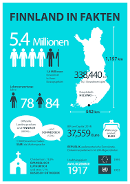 Vor etwa drei jahren bin ich von norddeutschland nach finnland ausgewandert. Finnland In Fakten Thisisfinland