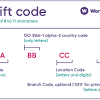The swift code consists of 8 to 11 characters (letters and numbers) , each group of digits and letters gives information about the bank branch. 1