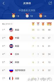 澳洲奧運代表團團長切斯特曼(ian chesterman)今天(8日)表示，東京奧運為2032年布里斯本奧運(brisbane 2032 games)提供了一份「路線圖」。 rti 中央廣播電臺 澳洲盛讚東京奧運 為2032布里斯本奧運提供藍圖. ä¸­åœ‹é‡'ç‰Œ 1984ç¬¬ä¸€é‡' 2008æœ€é«˜å³° 2016ä¿æŒç¬¬äºŒ æ¯æ—¥é ­æ¢