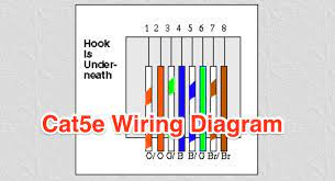 Cat 5 wire diagram above is the chart of the wiring. Diagram Ethernet Cable Wiring Diagram Cat5e Wiring Diagram Full Version Hd Quality Wiring Diagram Jdiagram Abced It