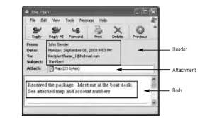 Image result for Electronic Mail