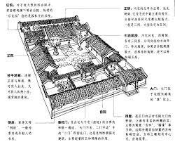 四 合 院 人居 厦门翔安建筑装修网 中国建築 文化 中国