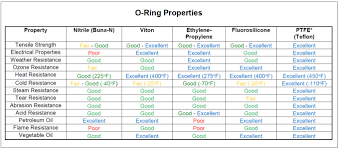 O Ring Matrices Ccsdualsnap