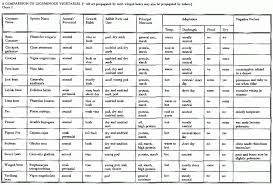 Calorie Chart Nutrition Facts Calories In Food