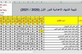 اعتمد محافظ الشرقية الدكتور ممدوح غراب نتيجة الشهادة الإعدادية في الشرقية 2021 الترم الثاني، حيث وصلت نسبة نجاح الطلاب 81.85%، وقد وصل عدد الطلاب الذين اجتازوا امتحانات الفصل الدراسي في الشرقية. 33l8dfmsidvsbm