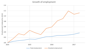 Age 15 and over can read and write. Disability In The United Kingdom Wikipedia