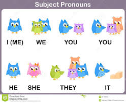 Resultado de imagen para personal pronouns